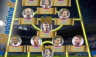 皇家马德里阵容图